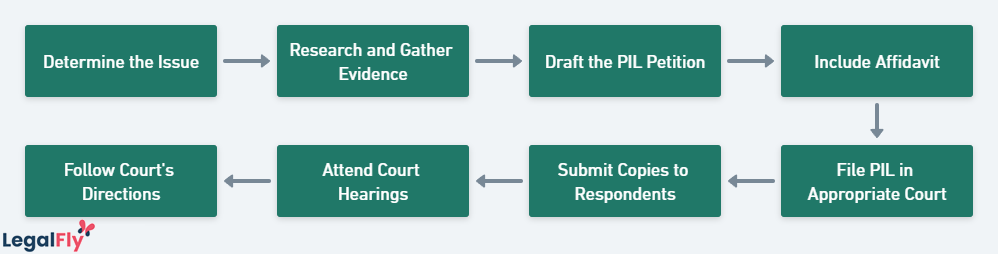 Flow diagram on how to file a PIL in India