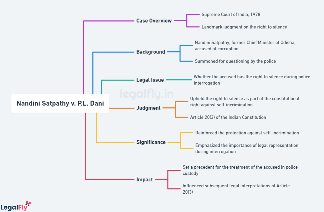 Summary of Nandini Satpathy v. P.L. Dani in a Mindmap diagram