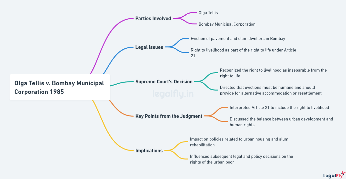 Mindmap on summarizing Olga Tellis v. Bombay Municipal Corporation 1985