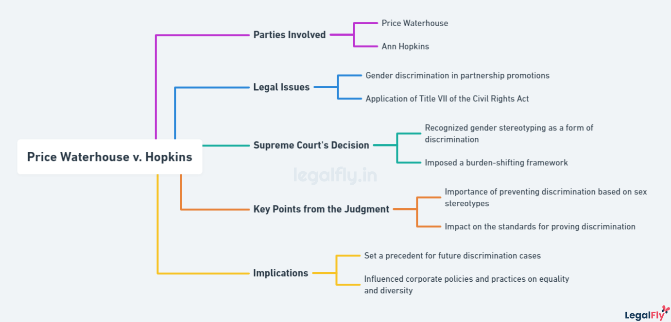 Mindmap on summarizing Price Waterhouse v. Hopkins