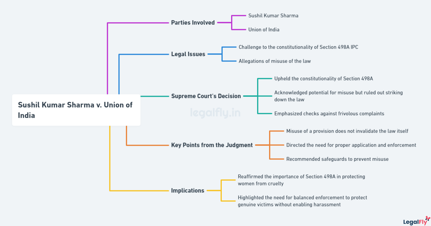 Mindmap on summarizing Sushil Kumar Sharma v. Union of India