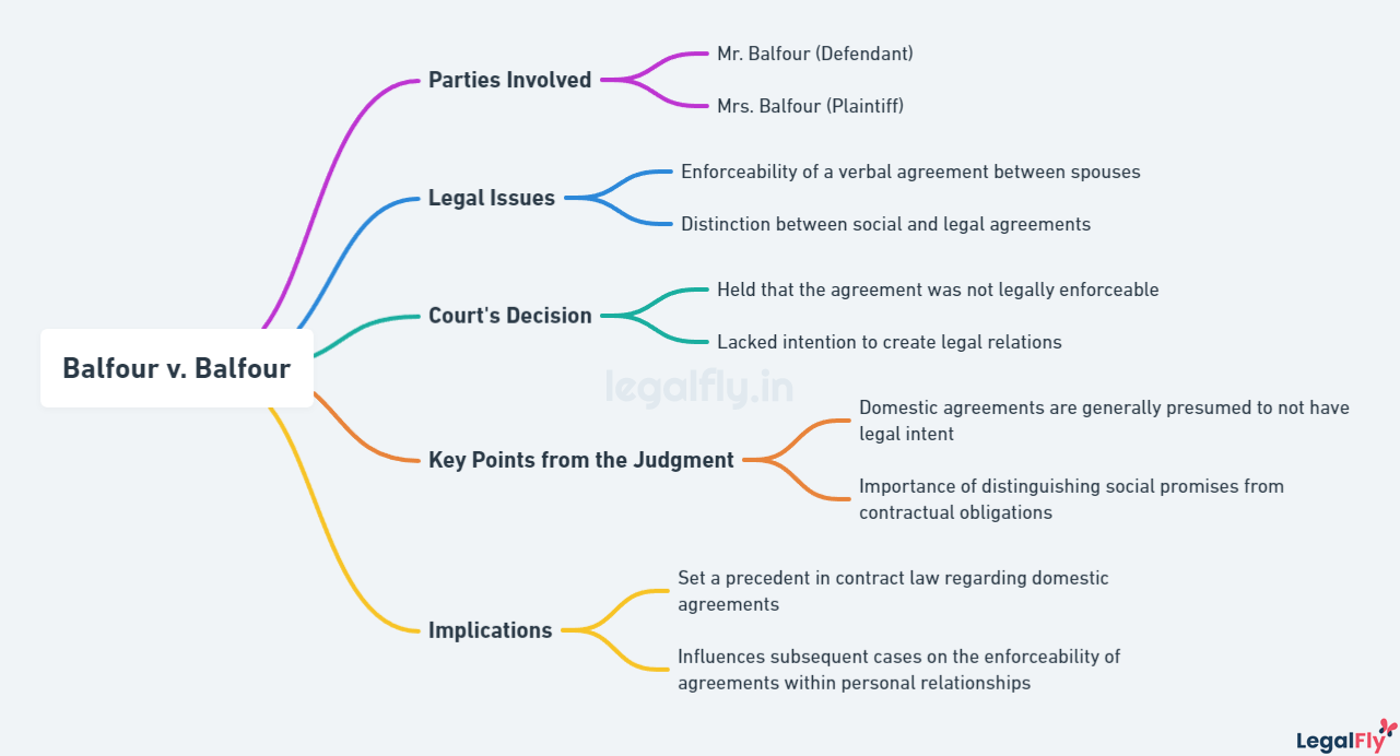 Mindmap on summarizing Balfour v. Balfour
