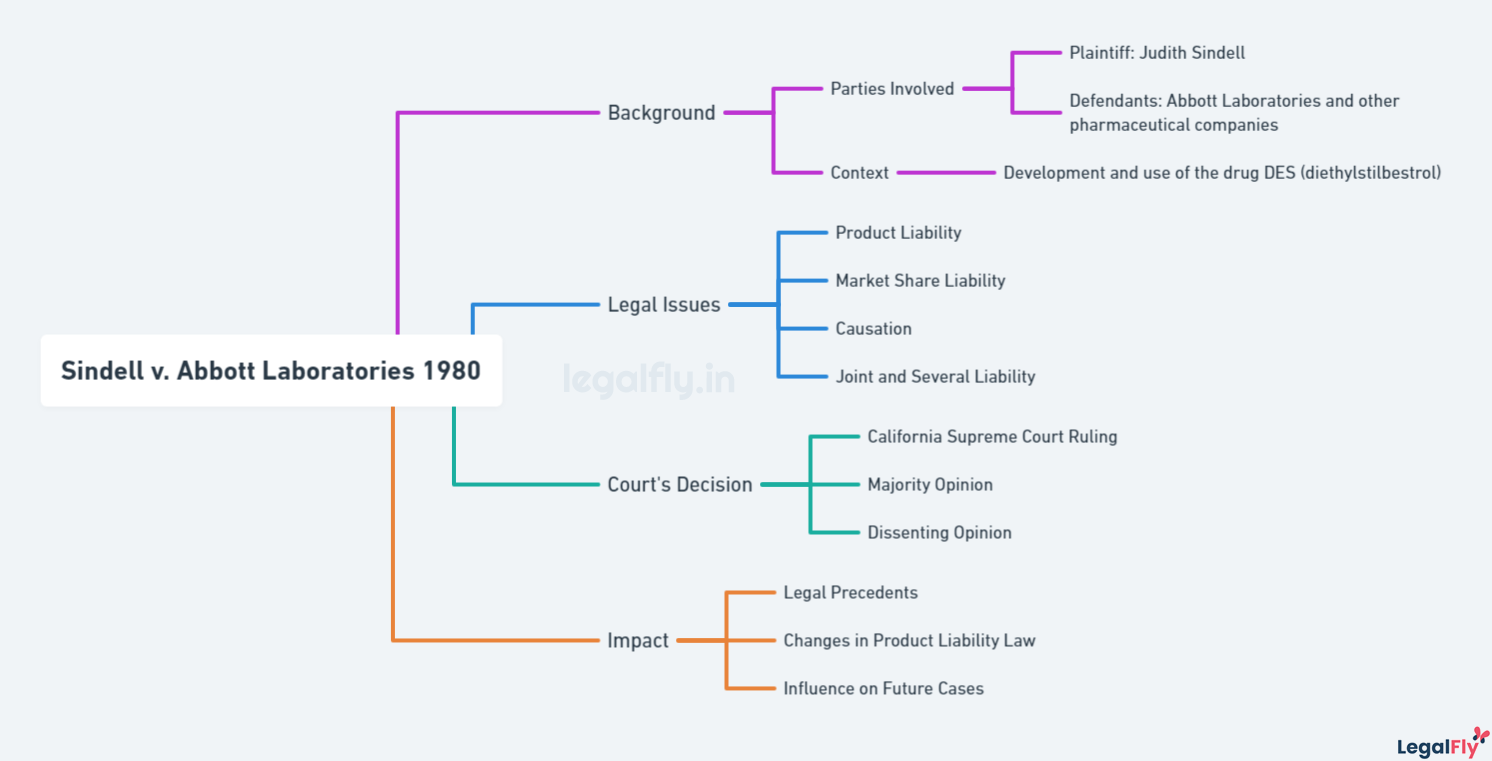 Mindmap on Sindell v. Abbott Laboratories 1980
