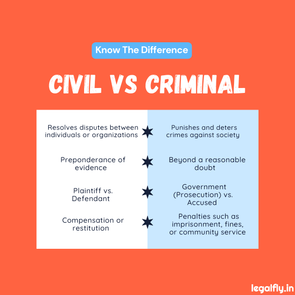 Difference between Civil Law and Criminal Law with Examples