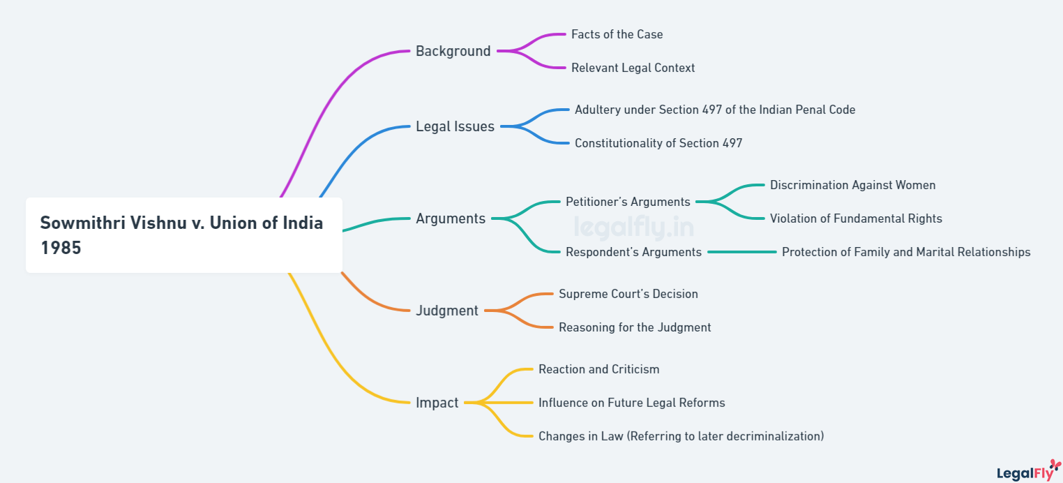 Mindmap on Sowmithri Vishnu v. Union of India 1985