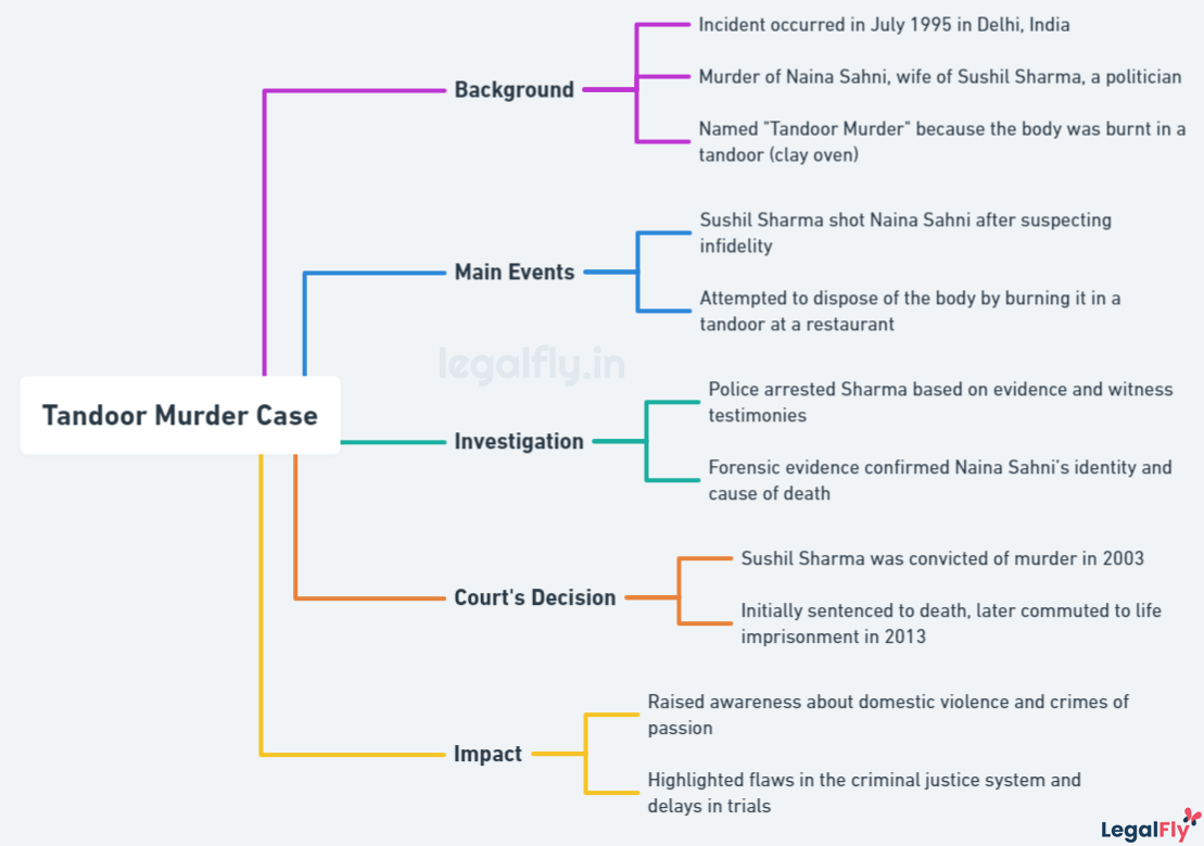Mindmap on Tandoor Murder Case