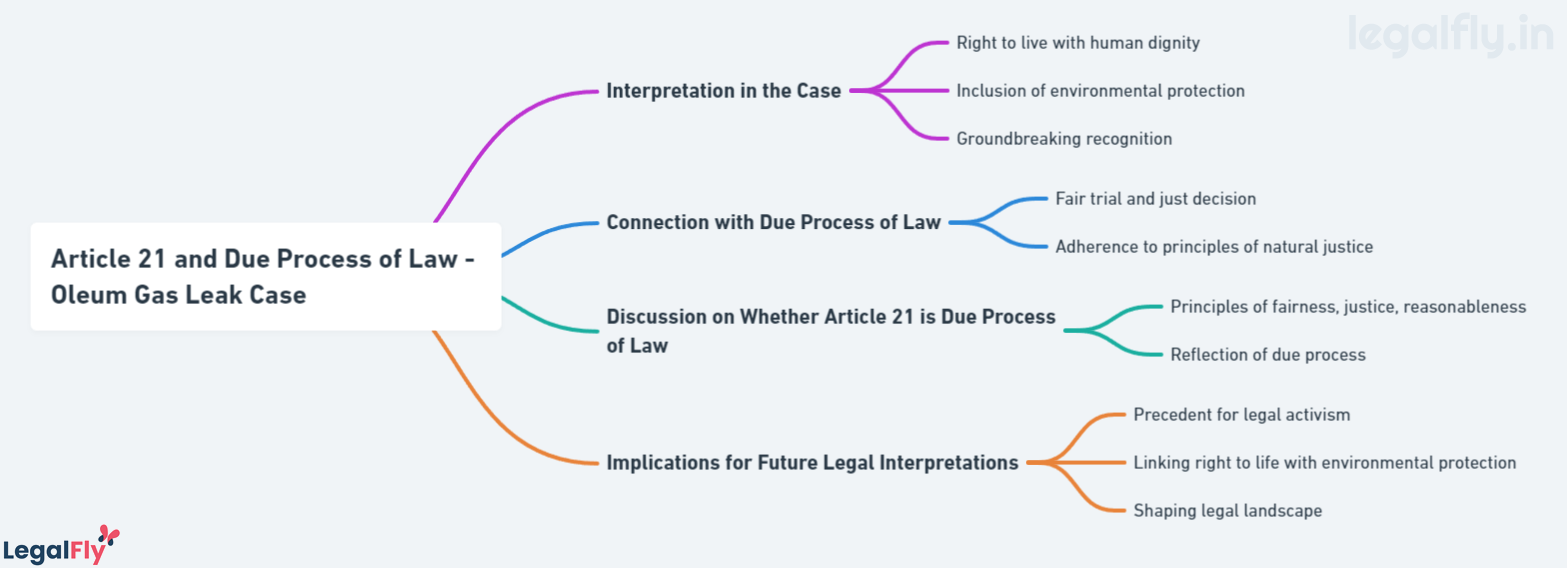 Article 21 and Due Process of Law in M.C. Mehta v. Union of India - Oleum Gas Leak Case