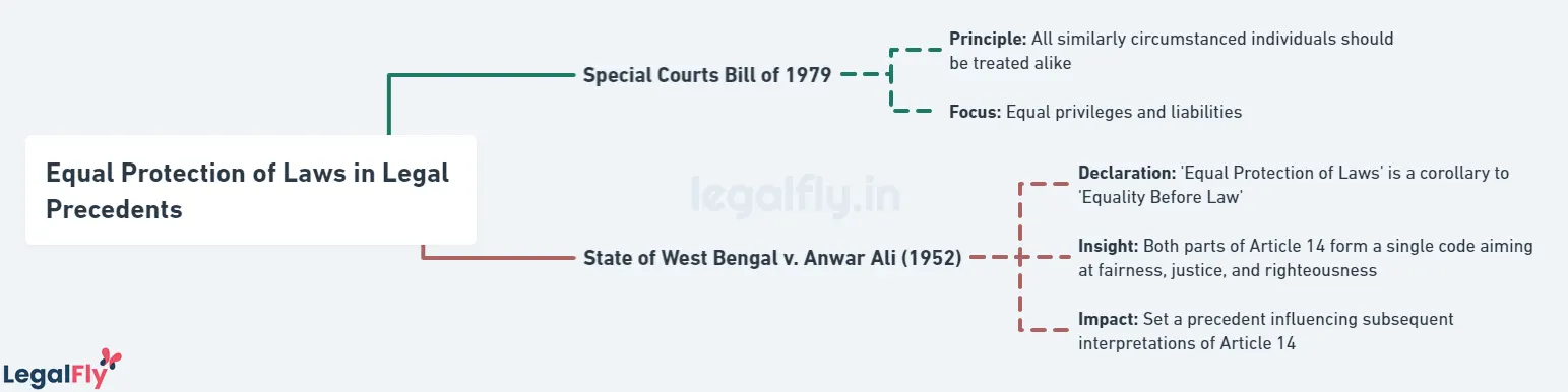 Article14 - Equal Protection of Laws in Legal Precedents