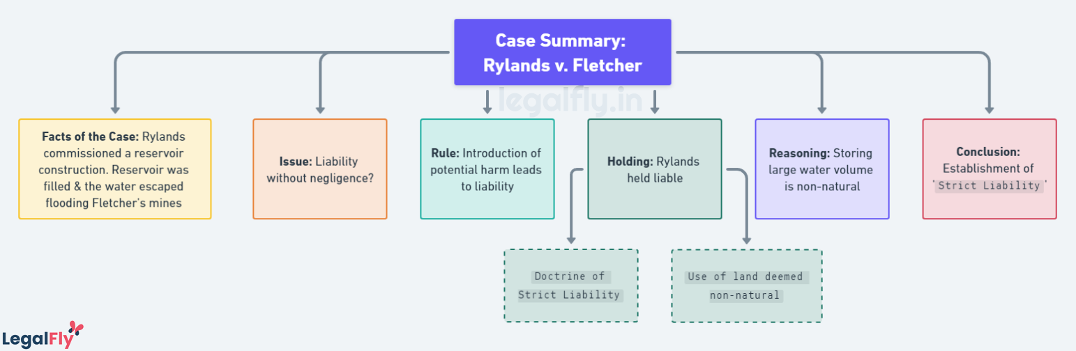 Case Summary_ Rylands v. Fletcher